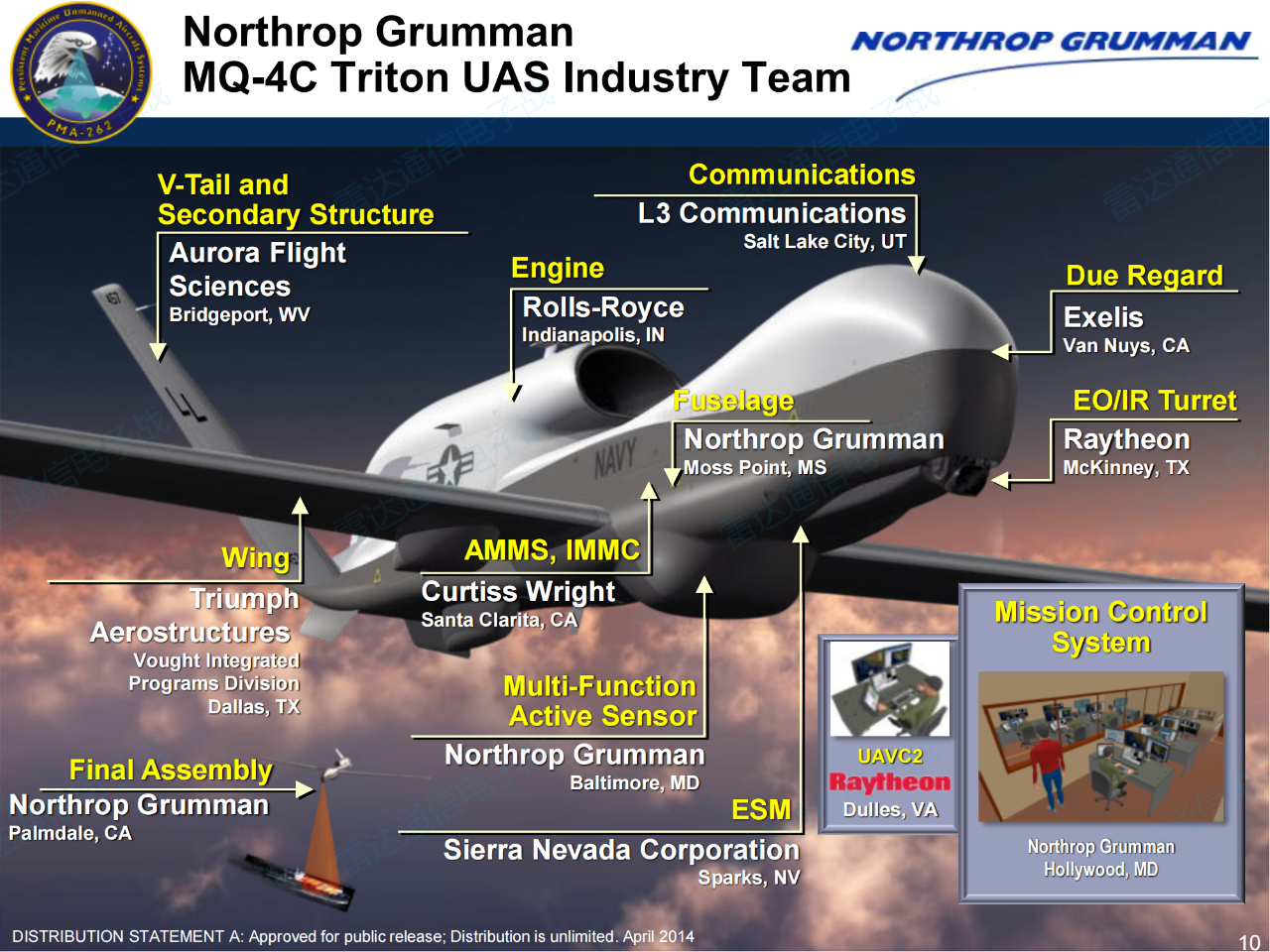 高空长航时的无人机：MQ-4C Triton UAS
